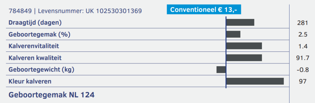 Osiris 784849 stiergegevens 2 2026-01